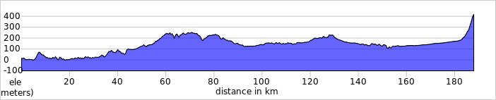 elevation_profile