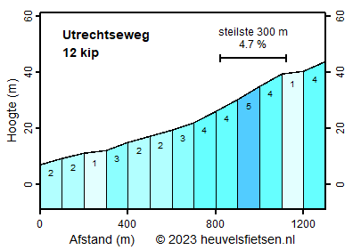 Utrechtseweg.png