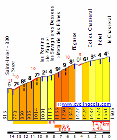 ChasseralN.gif