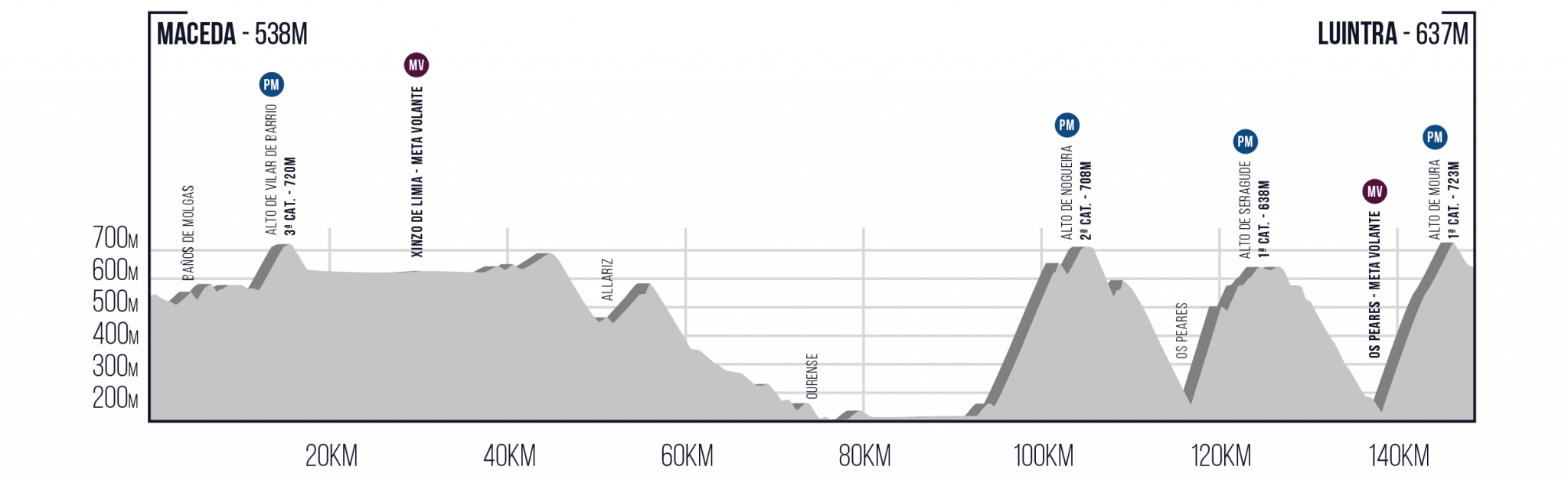 perfiles_etapa2-2048x631.png