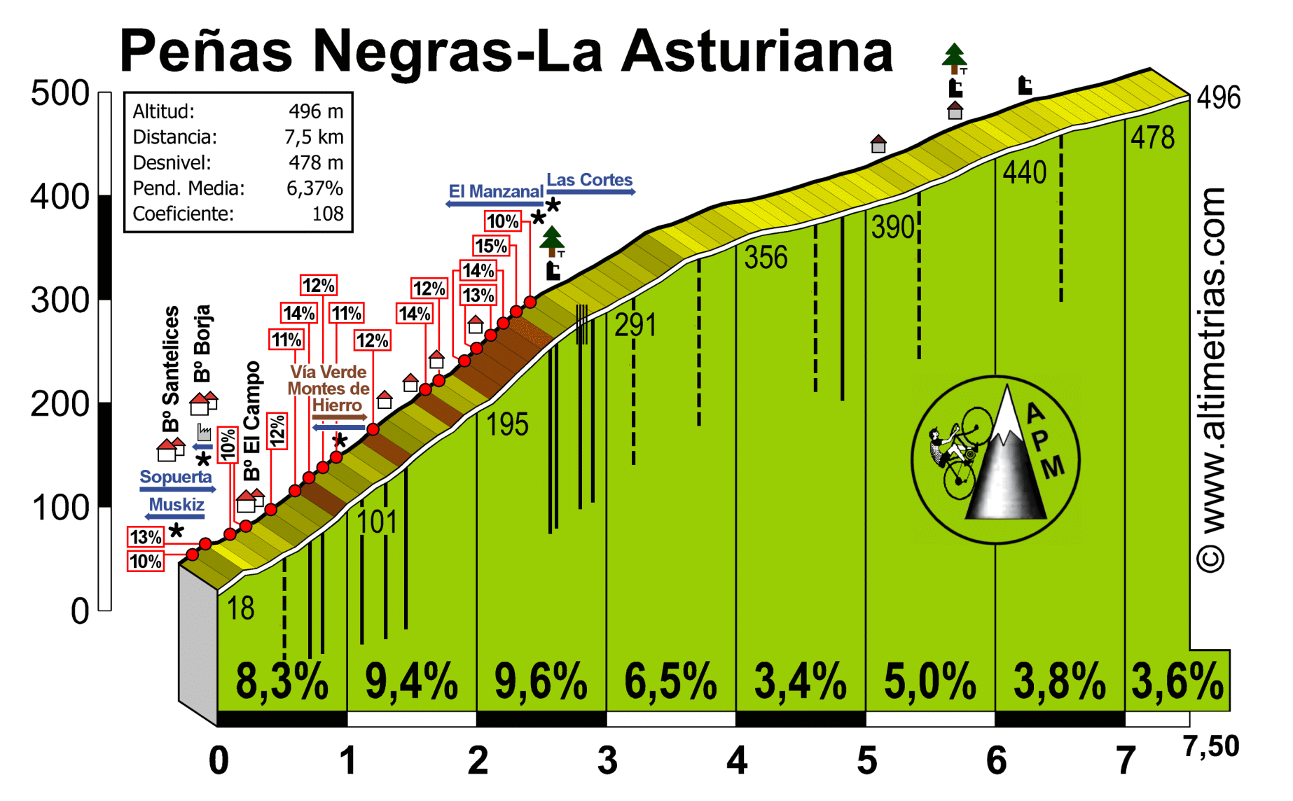 PenasNegrasAsturiana.gif