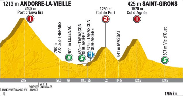 2009_tour_de_france_stage8_profile.jpg
