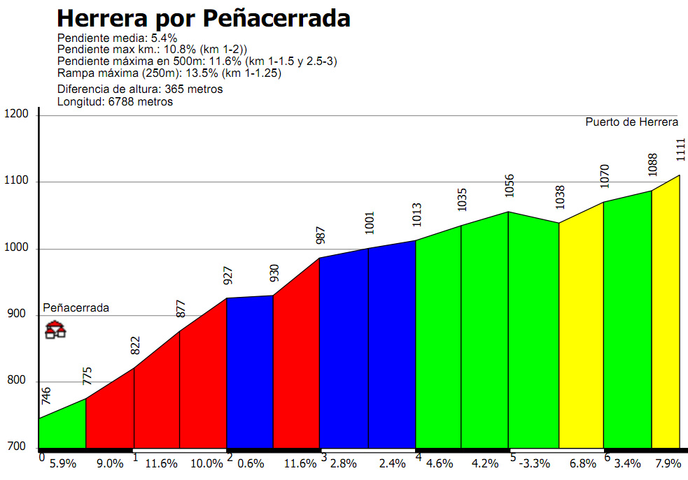 Herrera500.JPG