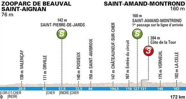 stage-2-profile.jpg