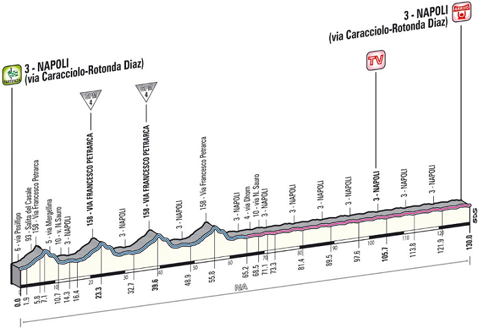 2013_giro_d_italia_stage1_profile.png