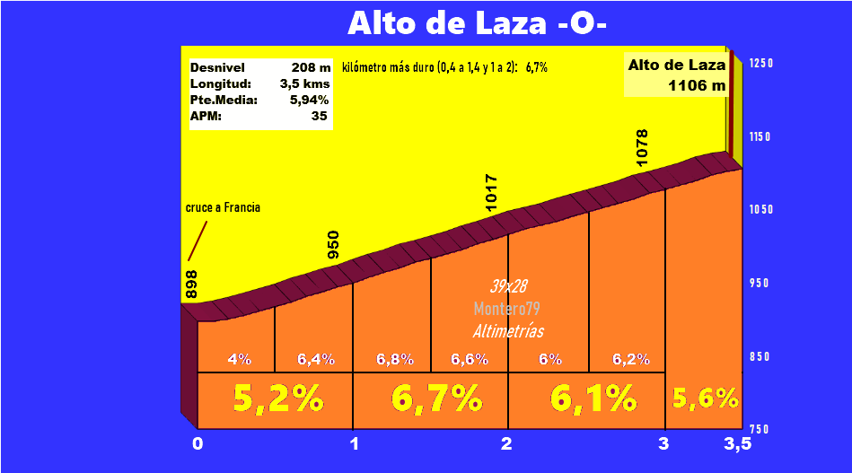 altodelazaoesteperfil.png