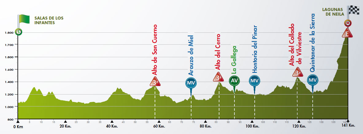 Vuelta-Burgos_2018_05.jpg