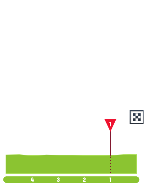 paris-tours-2023-result-finish-6a3333efa0.png
