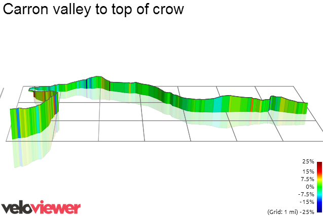 veloviewer.com