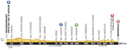 thumb_uc_203098_506_Hoehenprofil_Tour_de_France_2014_-_Etappe_19.jpg