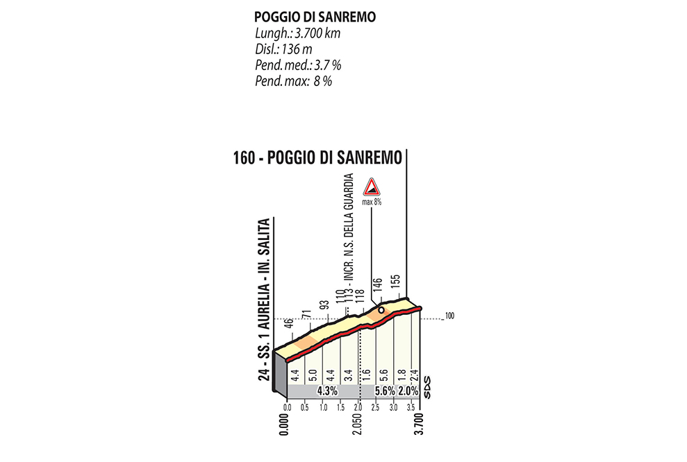 SRM_18_Poggio_web.jpg