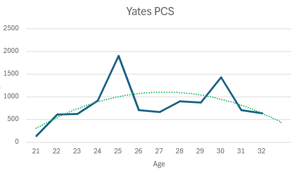 yates.png