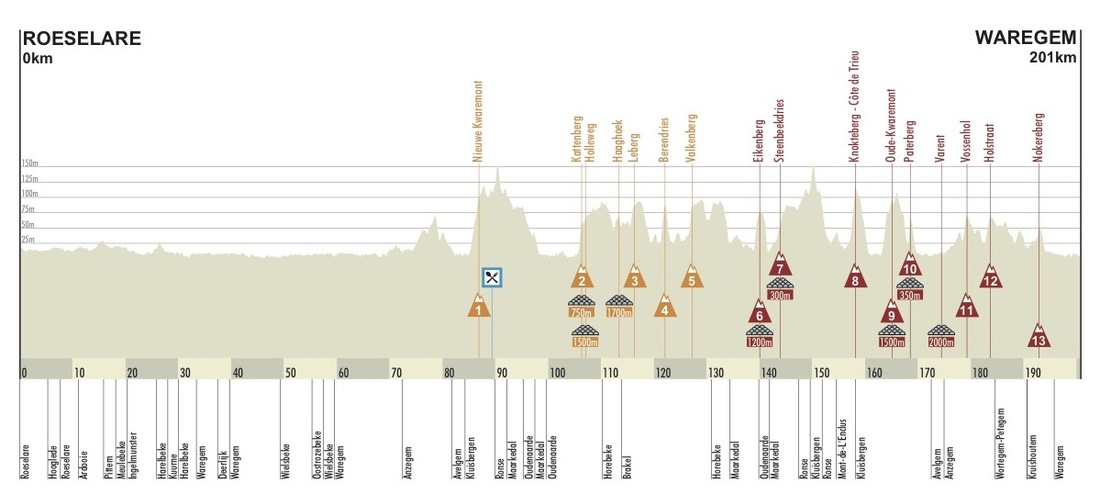 ddv2012-map-profile.jpg