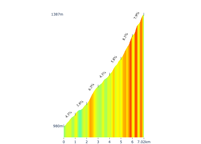 watts2win.eu