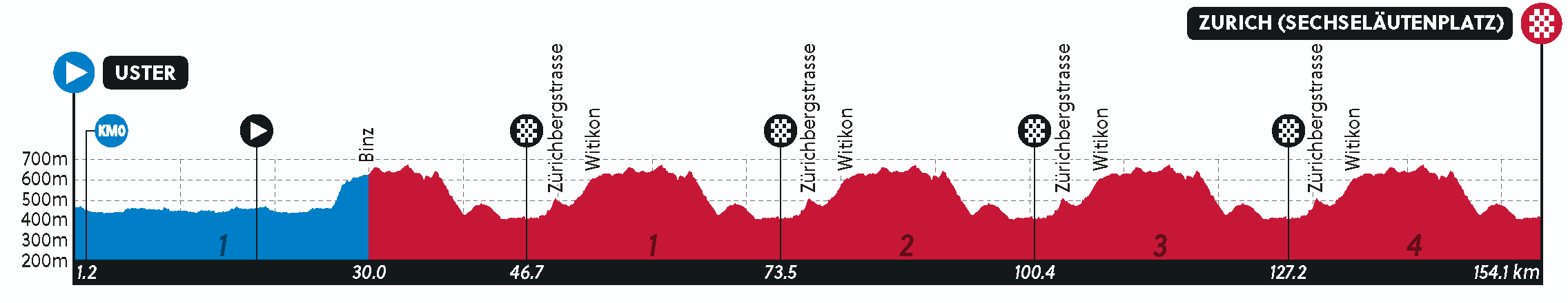 elevation-profile-21.png