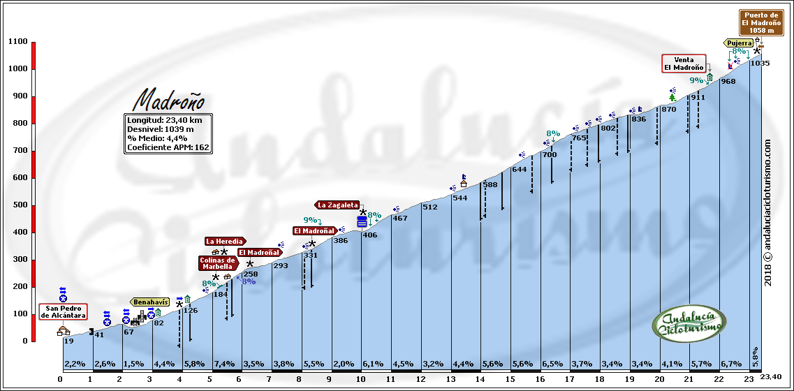 mdc3b1_spa_181.png