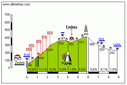 Endoia1.gif