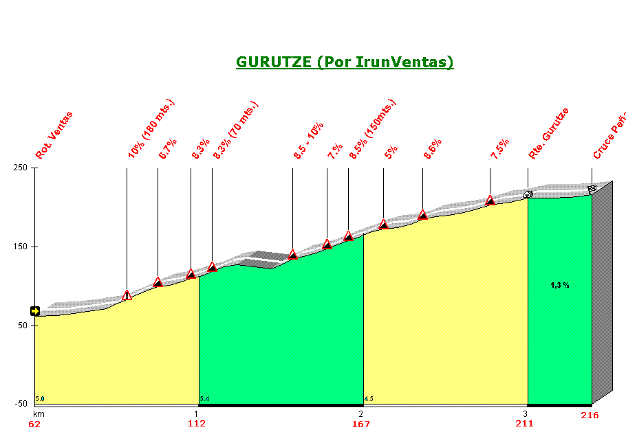 Gurutze%20(Por%20Irun-ventas).gif