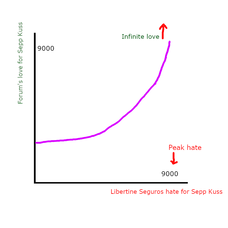 kussgraph.png