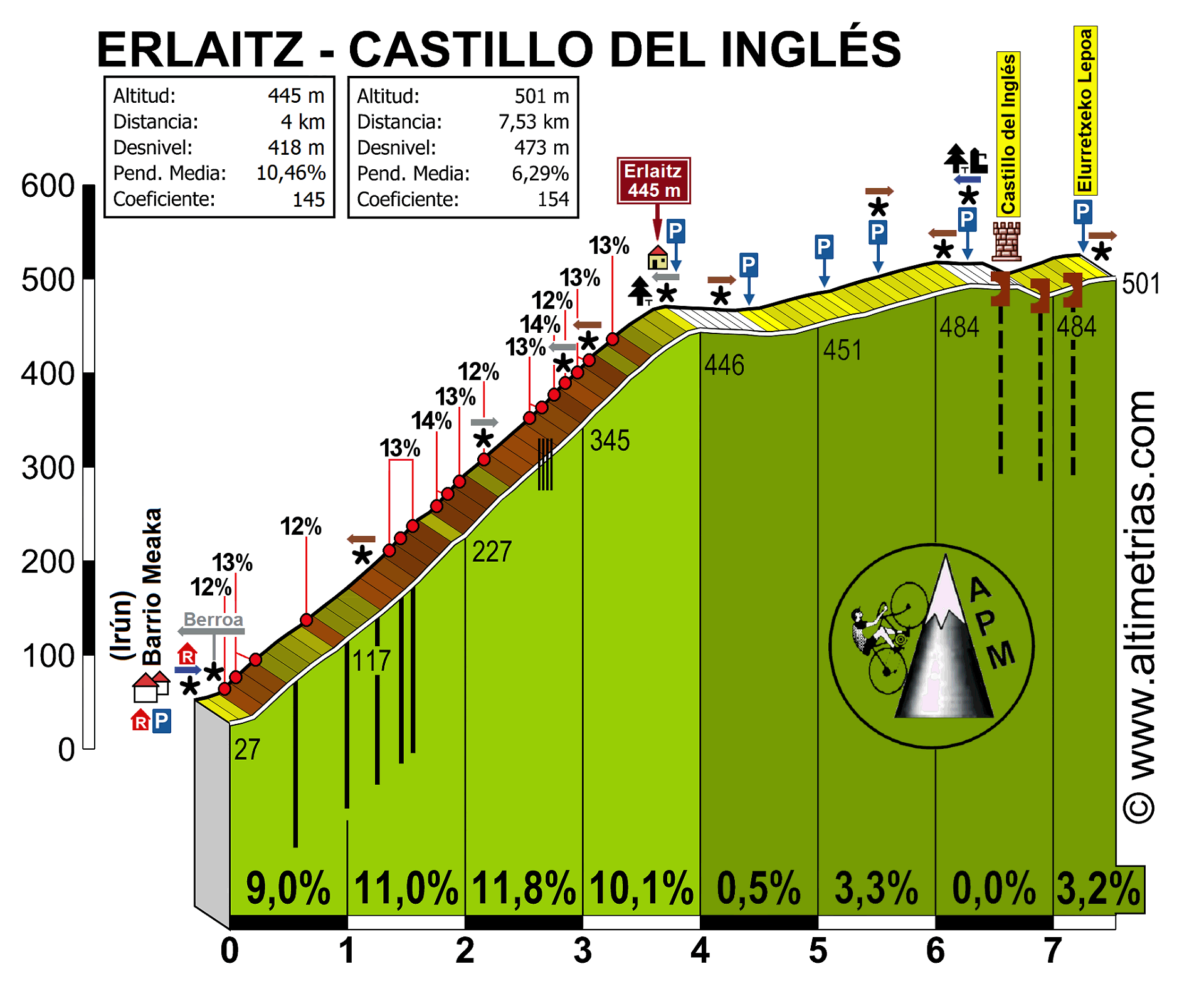 CastilloIngles1.gif