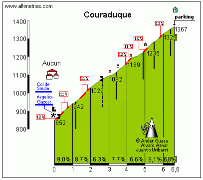 Couraduque.gif