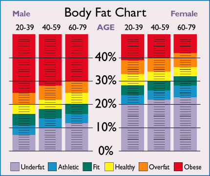 Body+Fat+Chart+3.gif