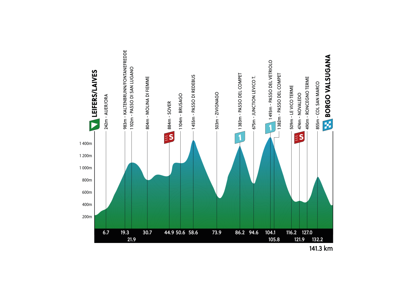 STAGE4-1.png