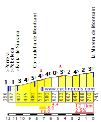 MoreraDeMontsantE.gif