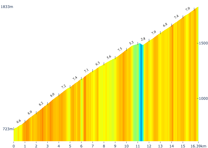 watts2win.eu