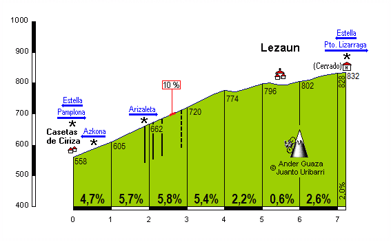 Lezaun.gif