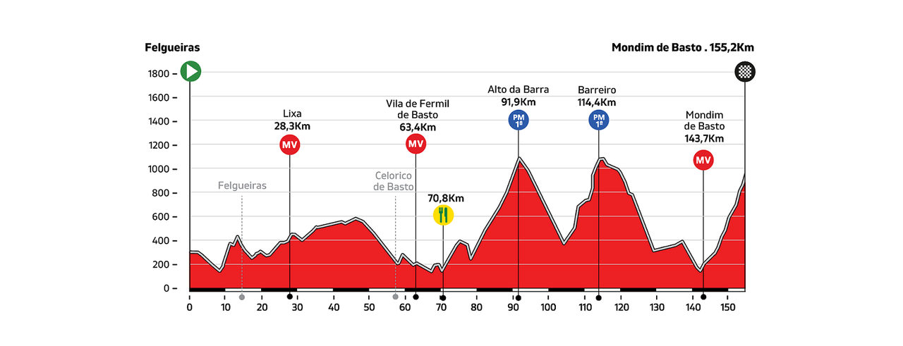 9-etapa-altimetria-site.png