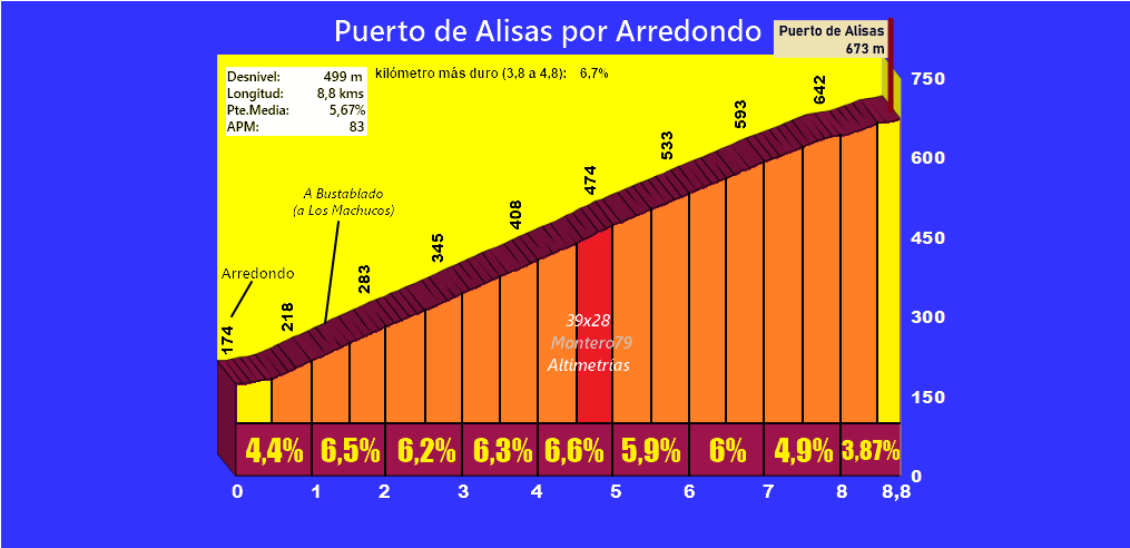 20250215111152-puertodealisasporarredondoperfil.png