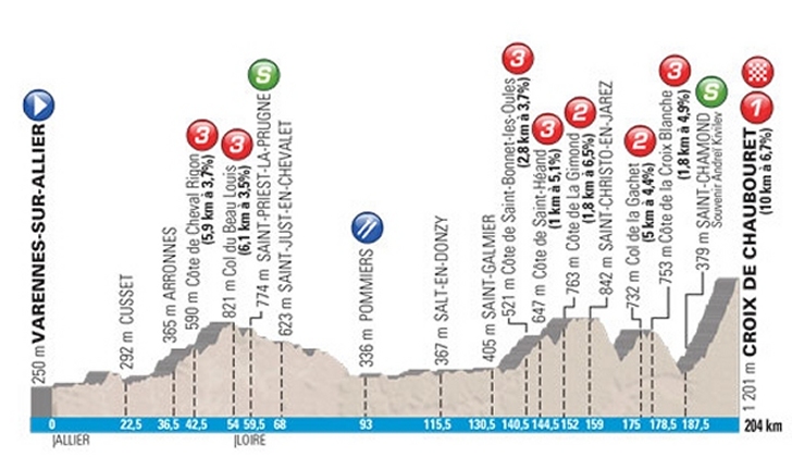 stage-4-profile.jpg