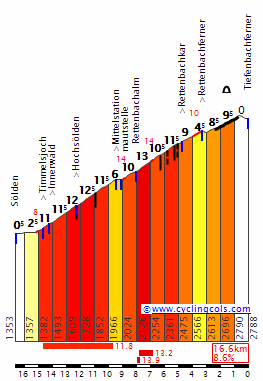 Tiefenbachferner.gif