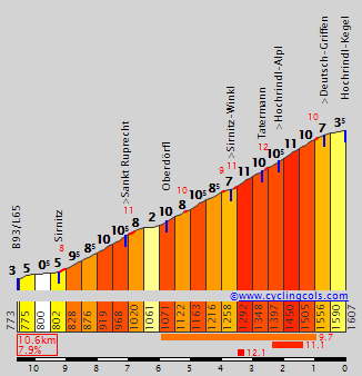 HochrindlSE.gif