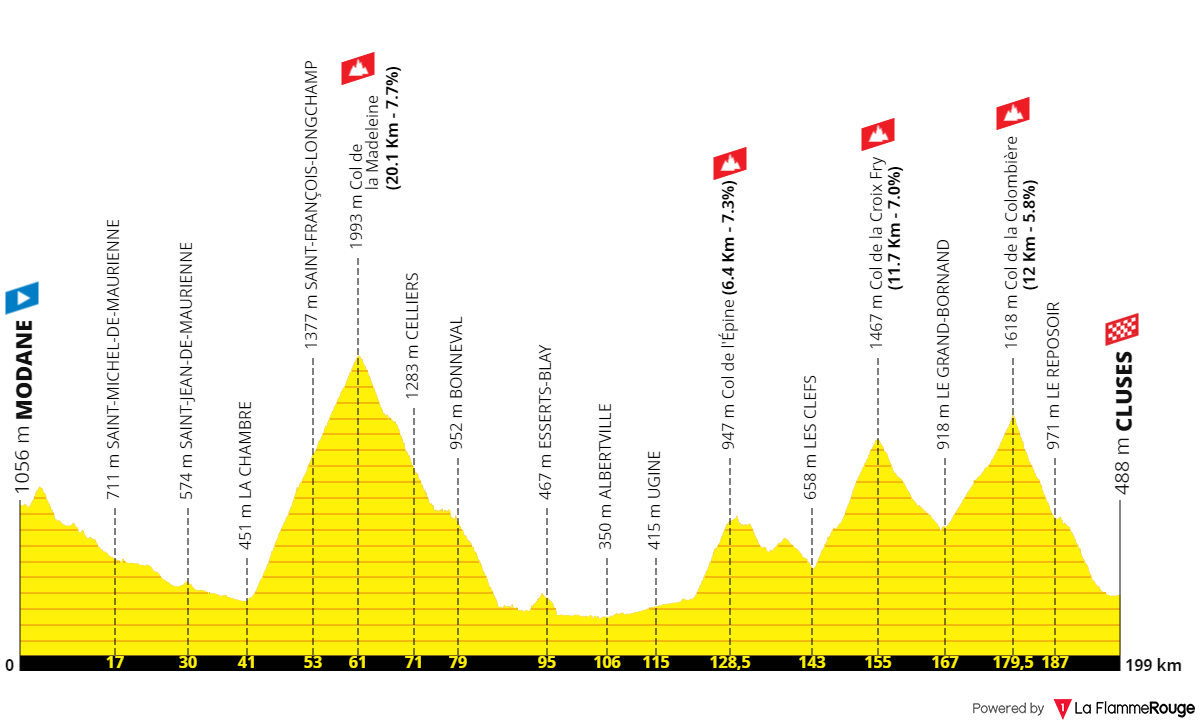 tdf2025-cluses.png