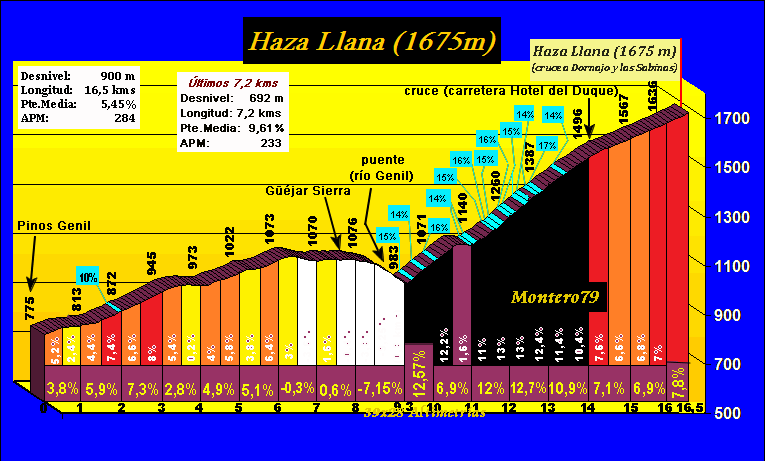 Perfil%20Haza%20Llana.gif