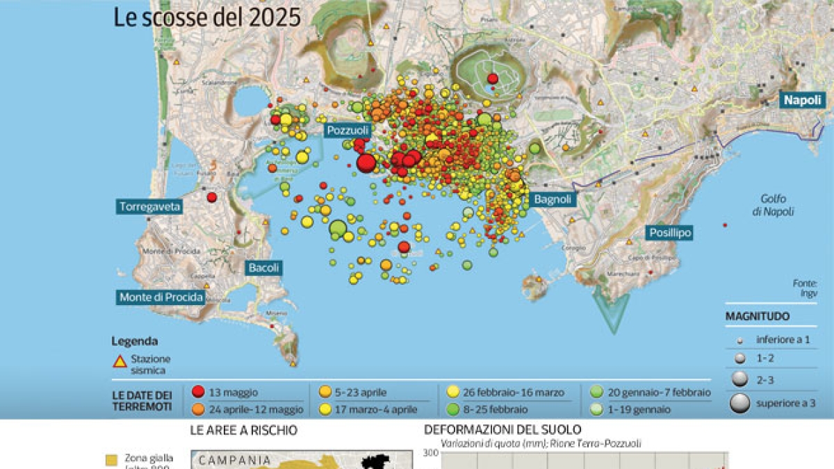 www.corriere.it