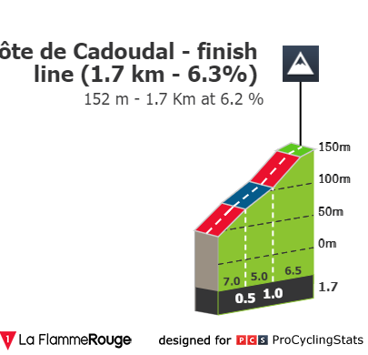 gp-de-plumelec-2023-result-climb-680fc3dc9f.png