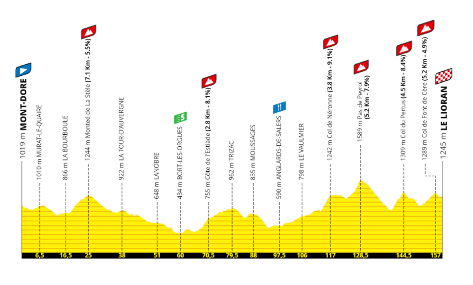 mont-dore-to-le-lioran.png
