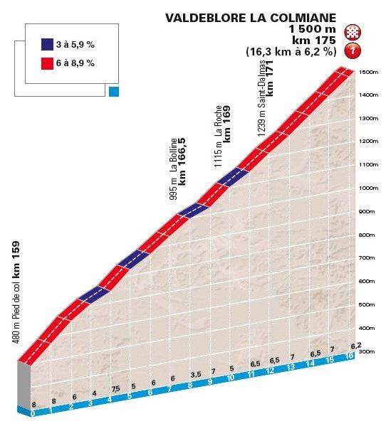 stage-7-Valdeblore-La-Colmaine.jpg
