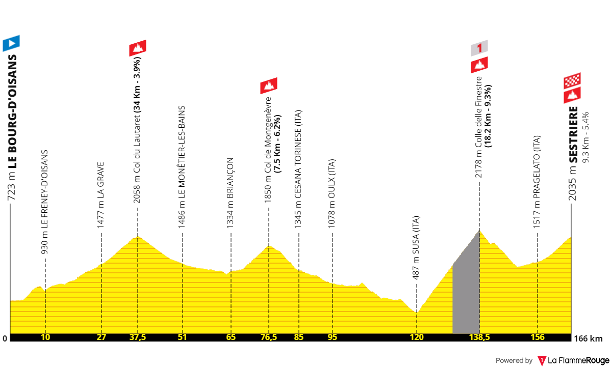 tdf2025-sestriere.png