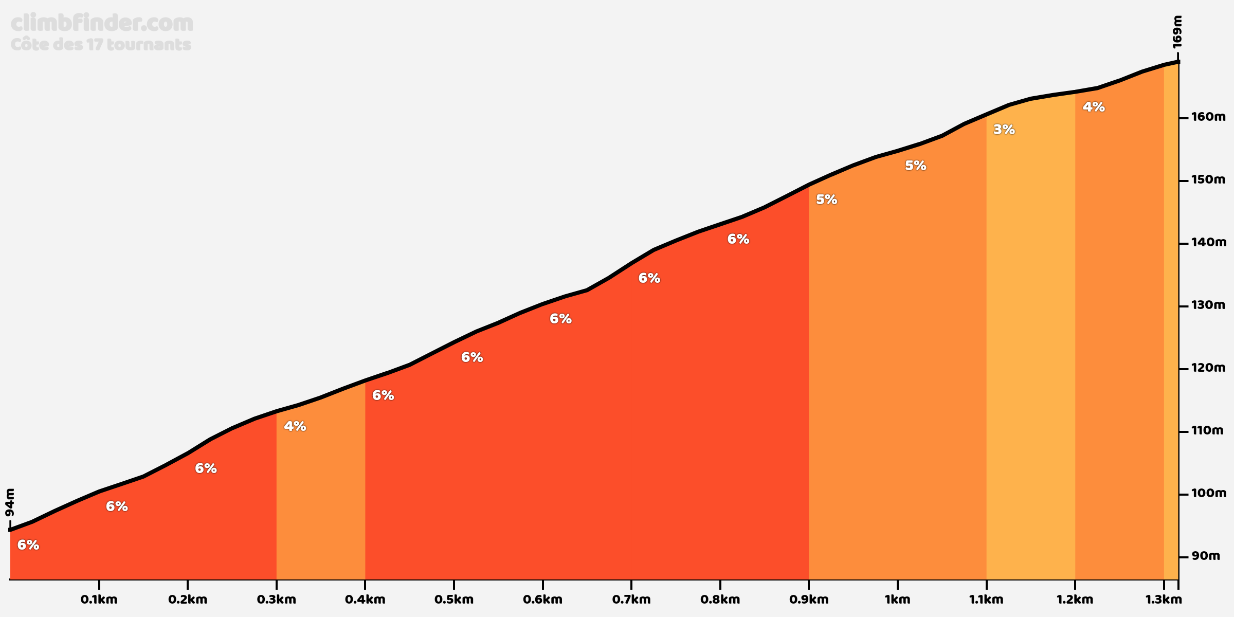 cote-des-17-tournants.png
