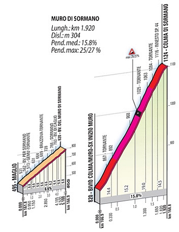 murodisormano.jpg