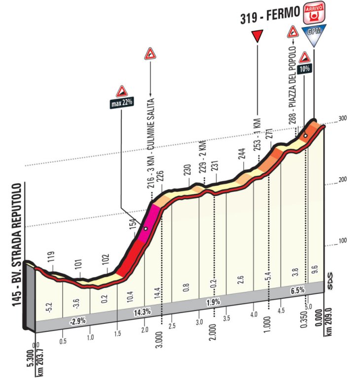 stage-5-1km.jpg