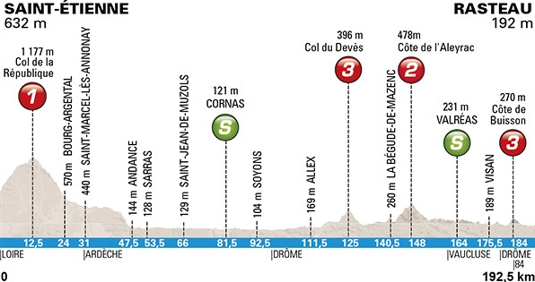 stage-5-profile.jpg