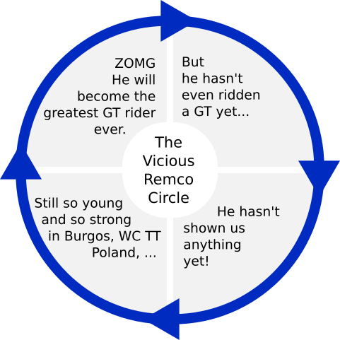 vicious-circle.png