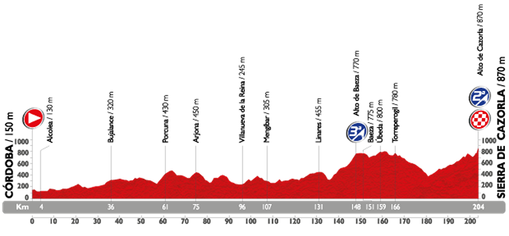 stage-6-profile.png