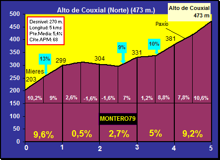 Alto+del+Couxial+Norte.gif
