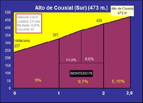 _wsb_501x362_Alto+de+Couxial+$28Sur$29.gif